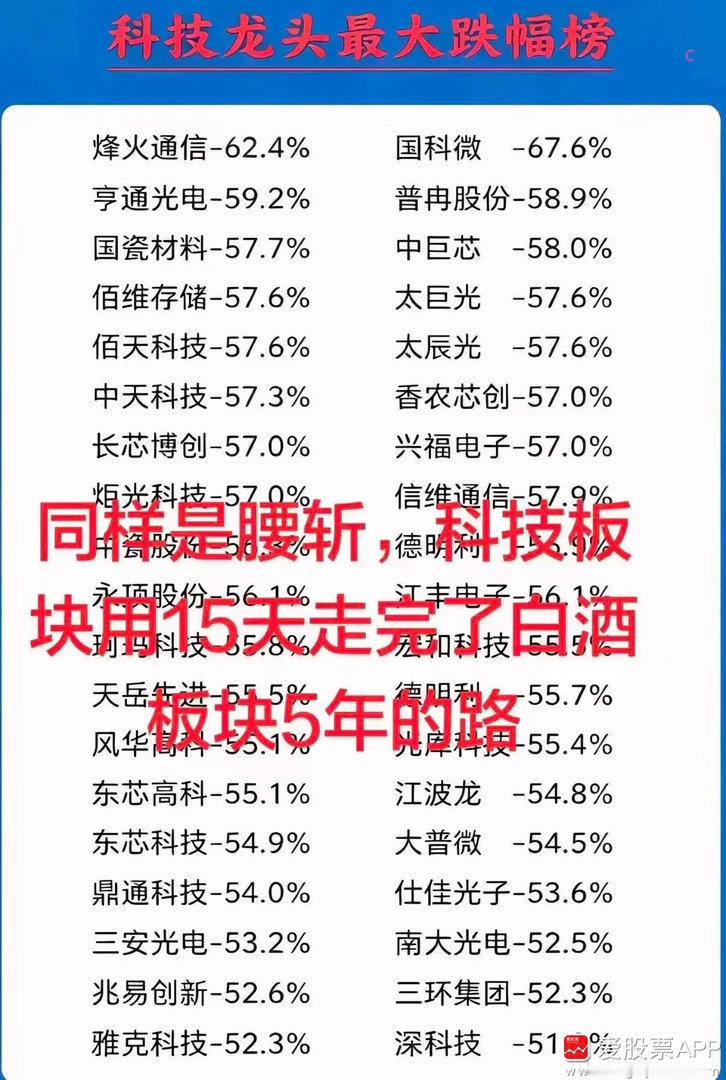今天有人问我，是拿着老登5年腰斩更痛苦，还是拿着小登15天腰斩更痛苦！确实都有经