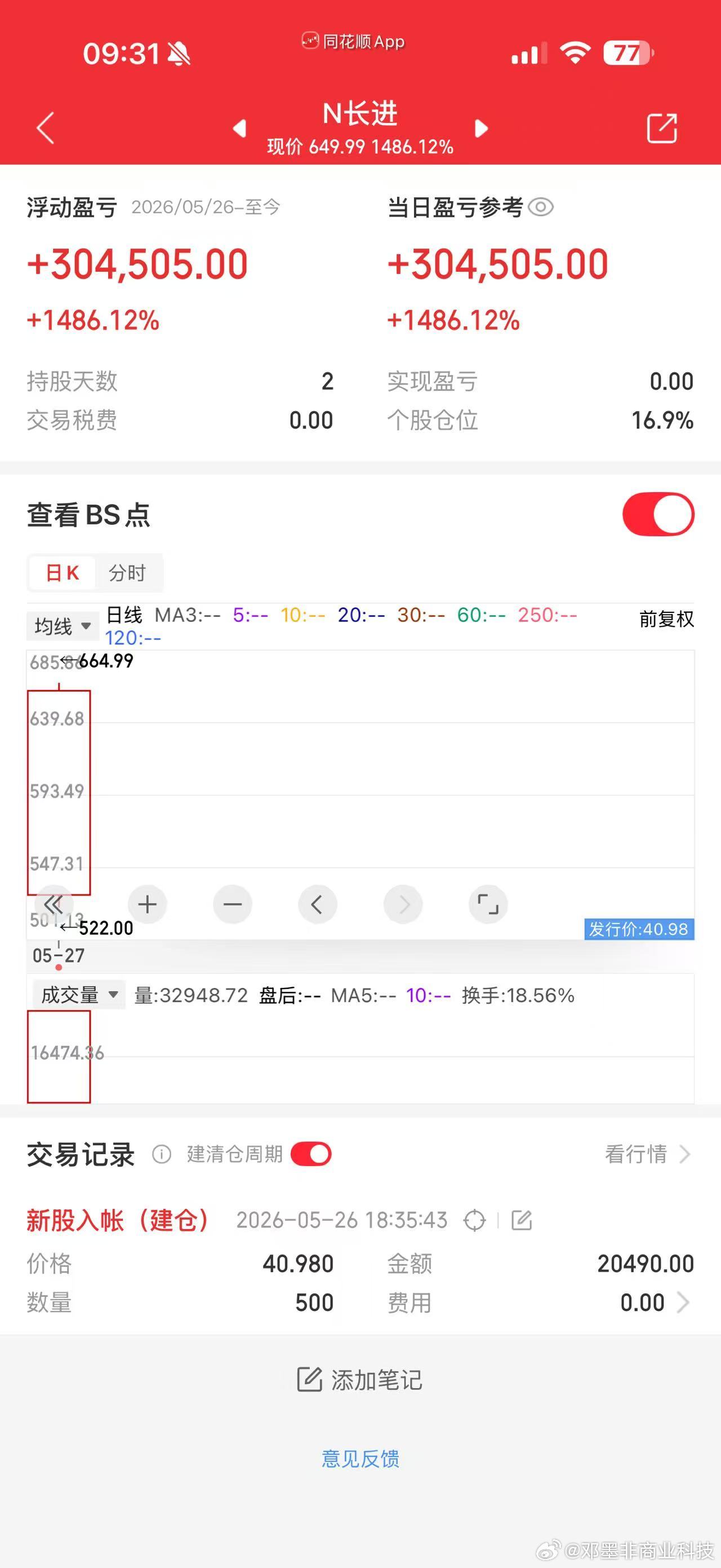 长进上来就15倍涨幅，中一签30万，相当于双色球二等奖！