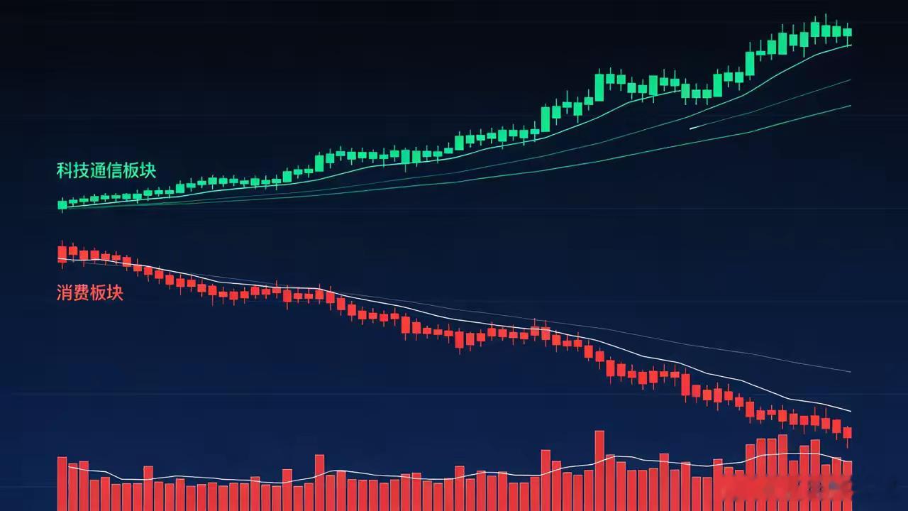69万人抄底抄成股东，你中招了没？中石化从8块1跌到4块9，54个交易日41天收