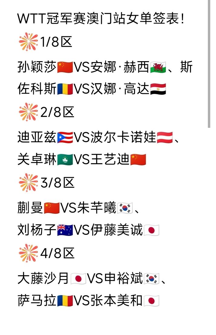 澳门冠军赛女单签表来了[大笑]！WTT冠军赛澳门站女单签表如图所示。孙颖莎、