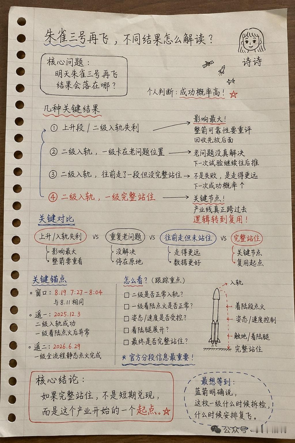 🚀朱雀三号即将再飞，四种结果怎么看？商业火箭一级可复用，是国内航天产业绕不开的