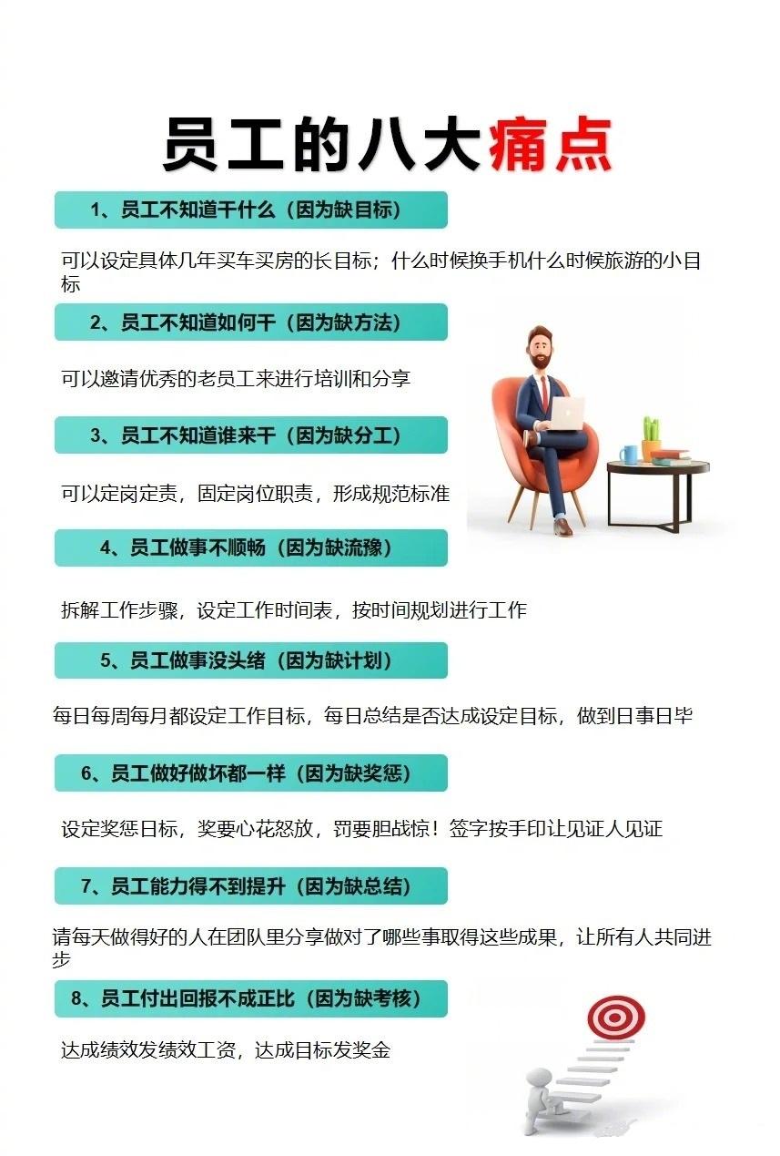 员工的八大痛点总裁学对课首选世华课世华学院总裁首选学堂