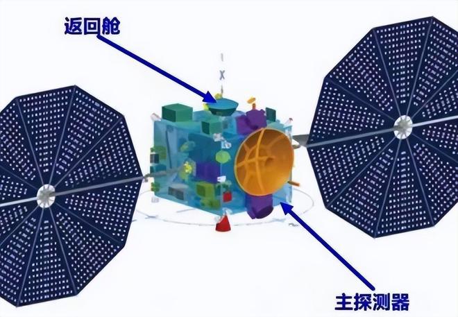 “追星”成功 | 天问二号开展伴飞探测