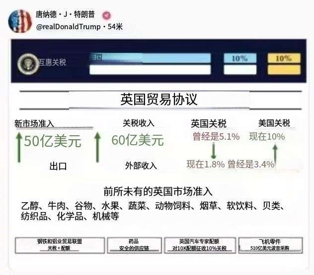 美对多国加征关税首批加征145%关税货物轮船抵美热点现场懂王热烈庆祝美国与德高