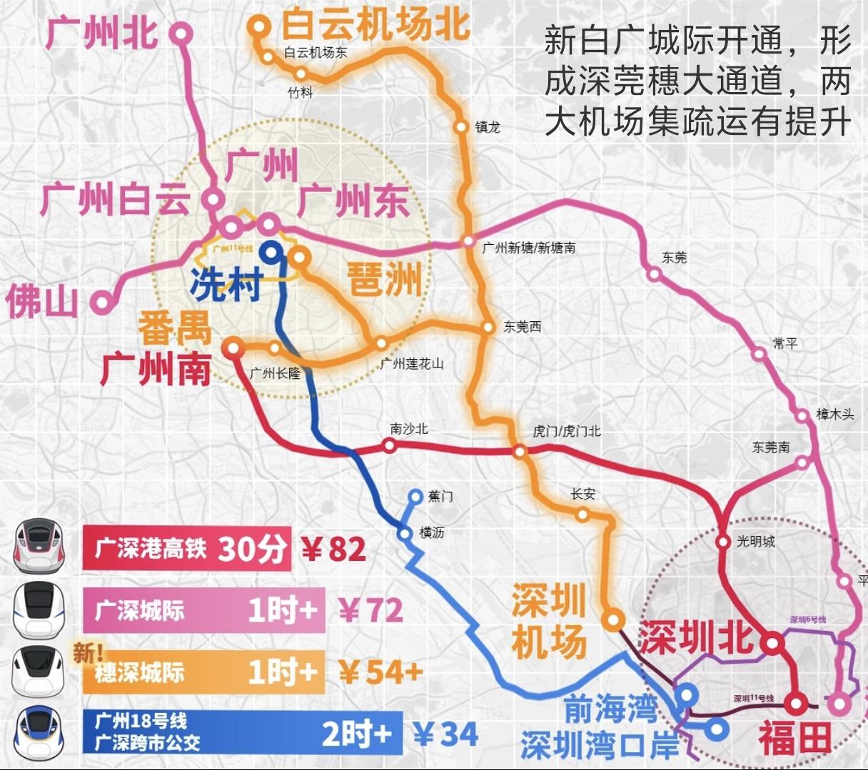新白广城际开通，形成深莞穗大通道，有利于广深两个4F级别大型机场集疏运，花都、知