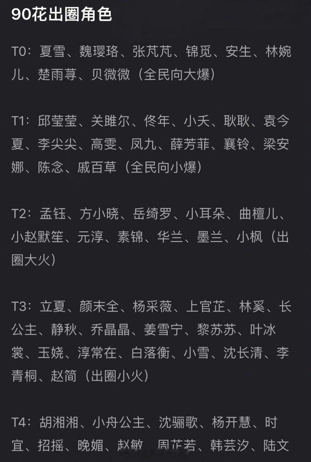 有网友做的90花出圈角色盘点，有你喜欢的吗