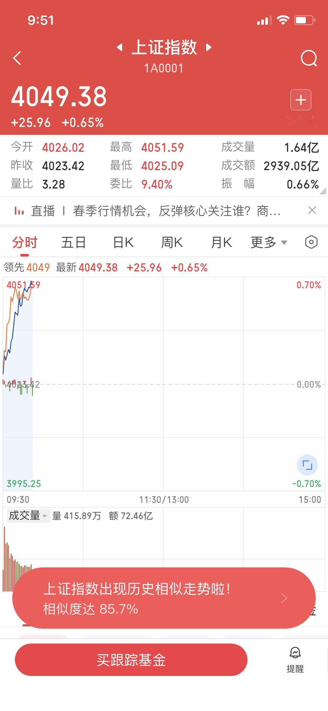 2026年1月这股市行情真是刺激！1月5日A股普涨，沪指时隔多年站上4000点，