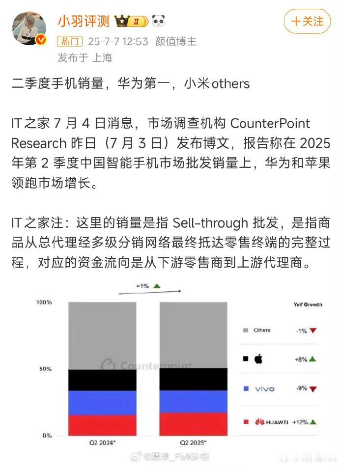 数据打架了！之前还是华为第一、小米Other现在就变成了小米第一、华为第四、荣