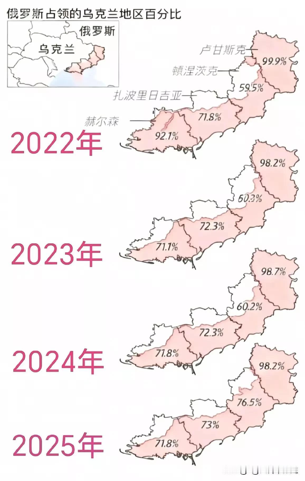 看到网友发的俄乌冲突战场一线示意图，快四年了，整条战线始终变化不大，真是让人感慨