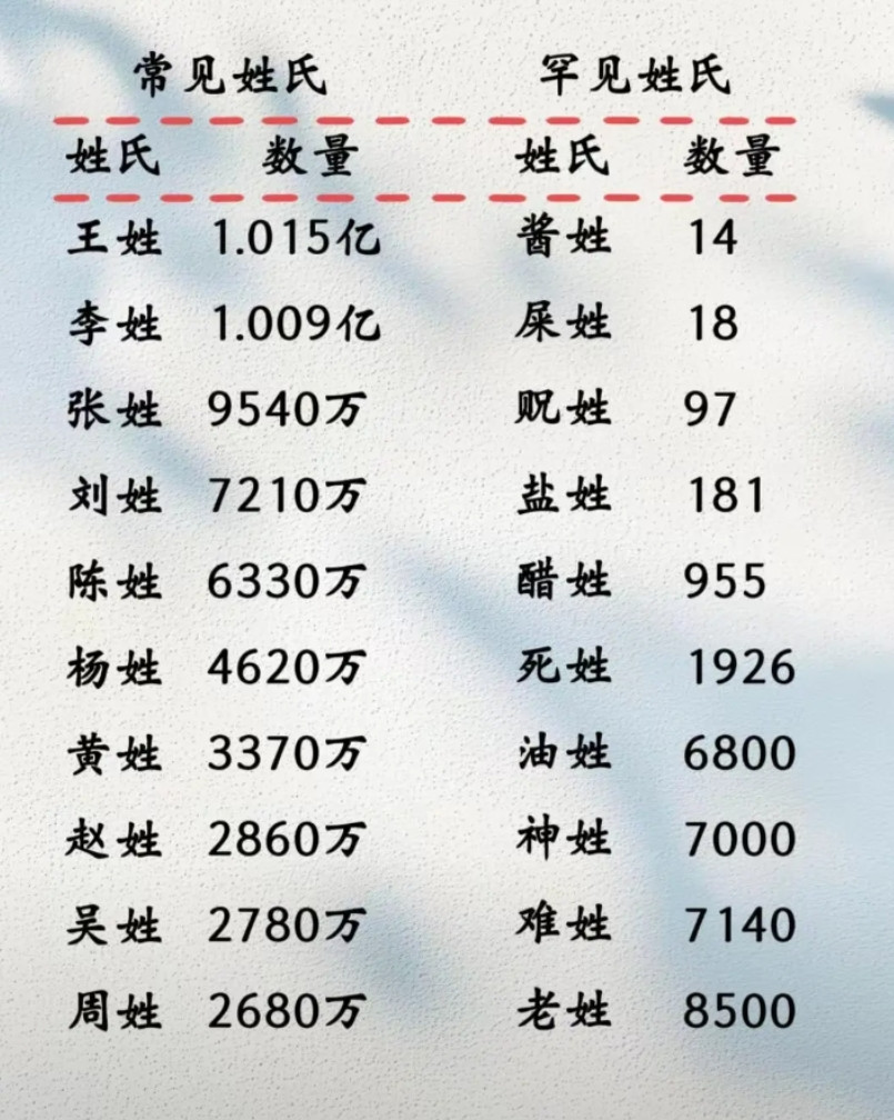 那个数量97的，字怎么读？