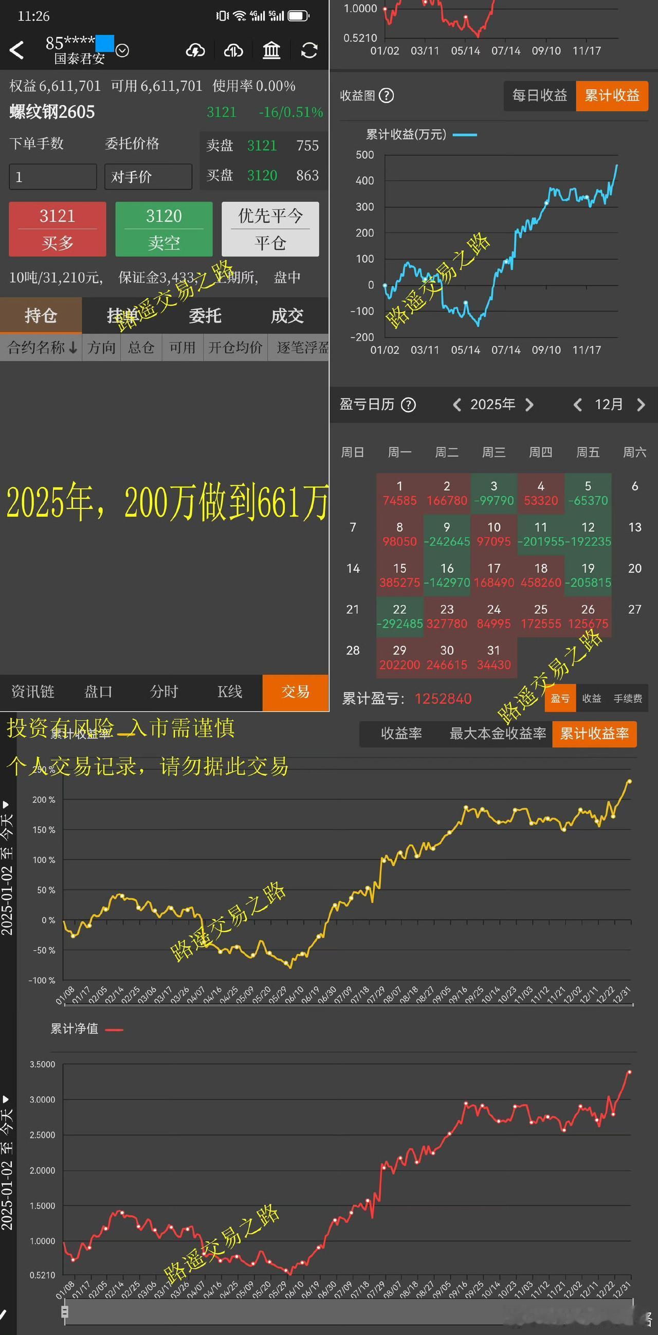 2025年，200万本金，最终定格到661万。2月13日，意气风发少年郎，开年