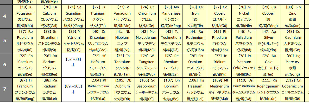 哈哈哈，两个犟种。一个中国人对日本人说：“你们那鱼字旁的字太多了，我们就叫三文鱼