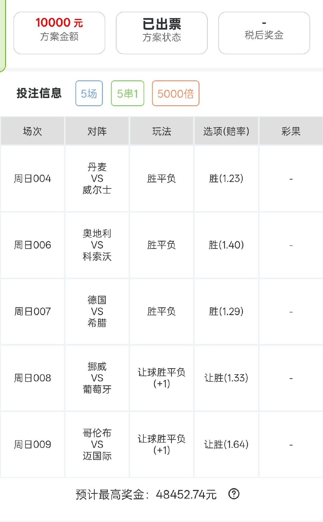 今晚思路分享！大哥重锤1w！​