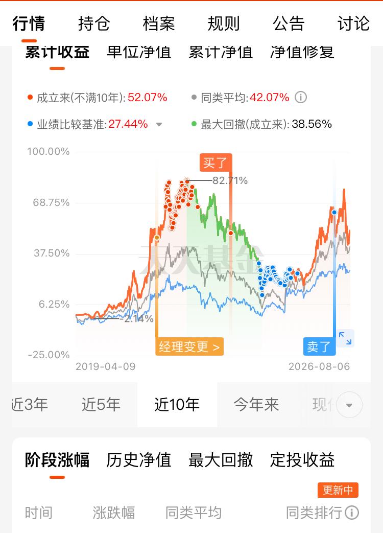 这支基金一直是我的耻辱，每次不开心的时候我就看看，当初自己是怎么操作成这样的。
