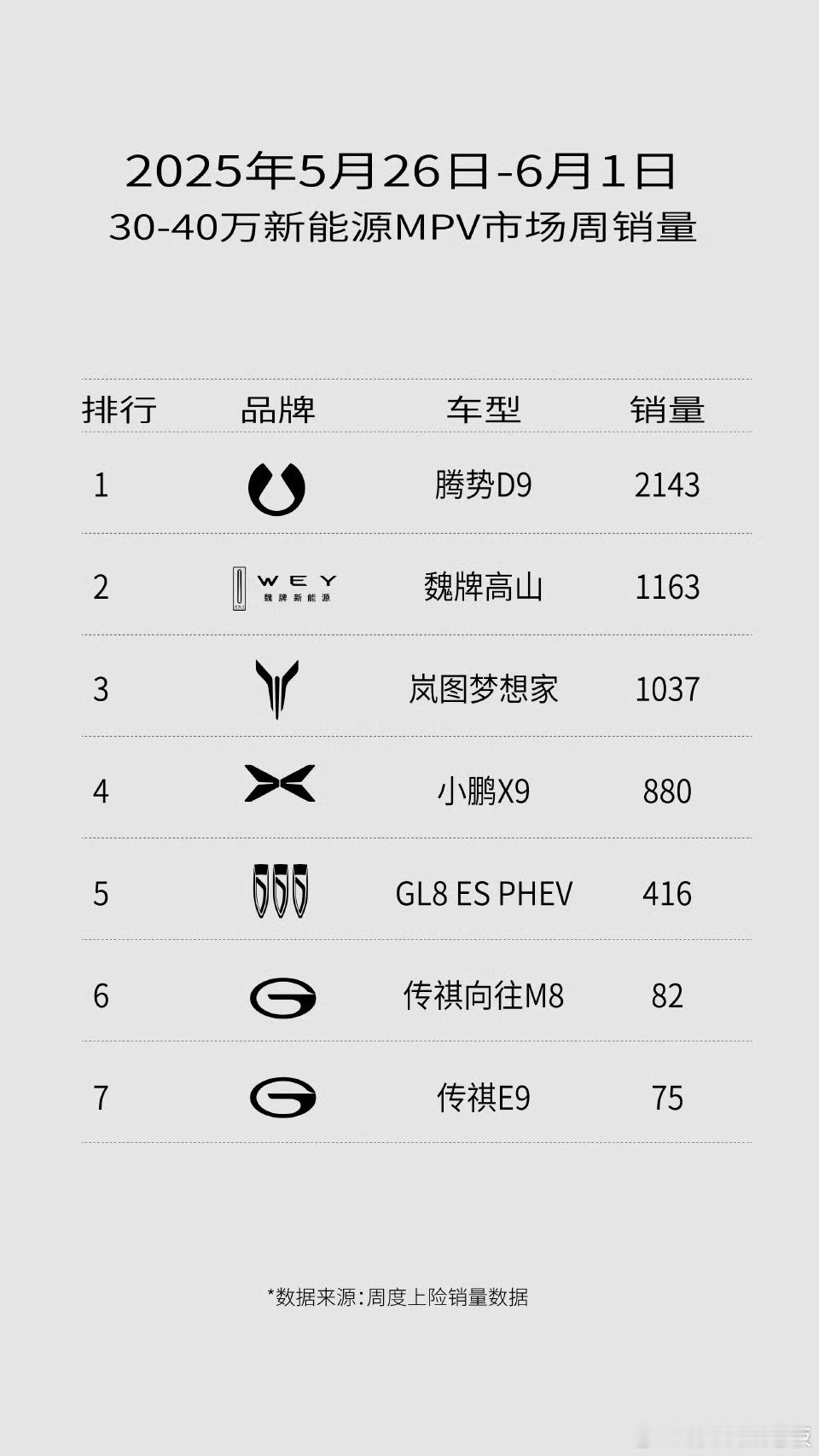 魏派全新高山MPV的价值标准——家庭孩子的笑容，就是产品力的最佳代言。家庭​