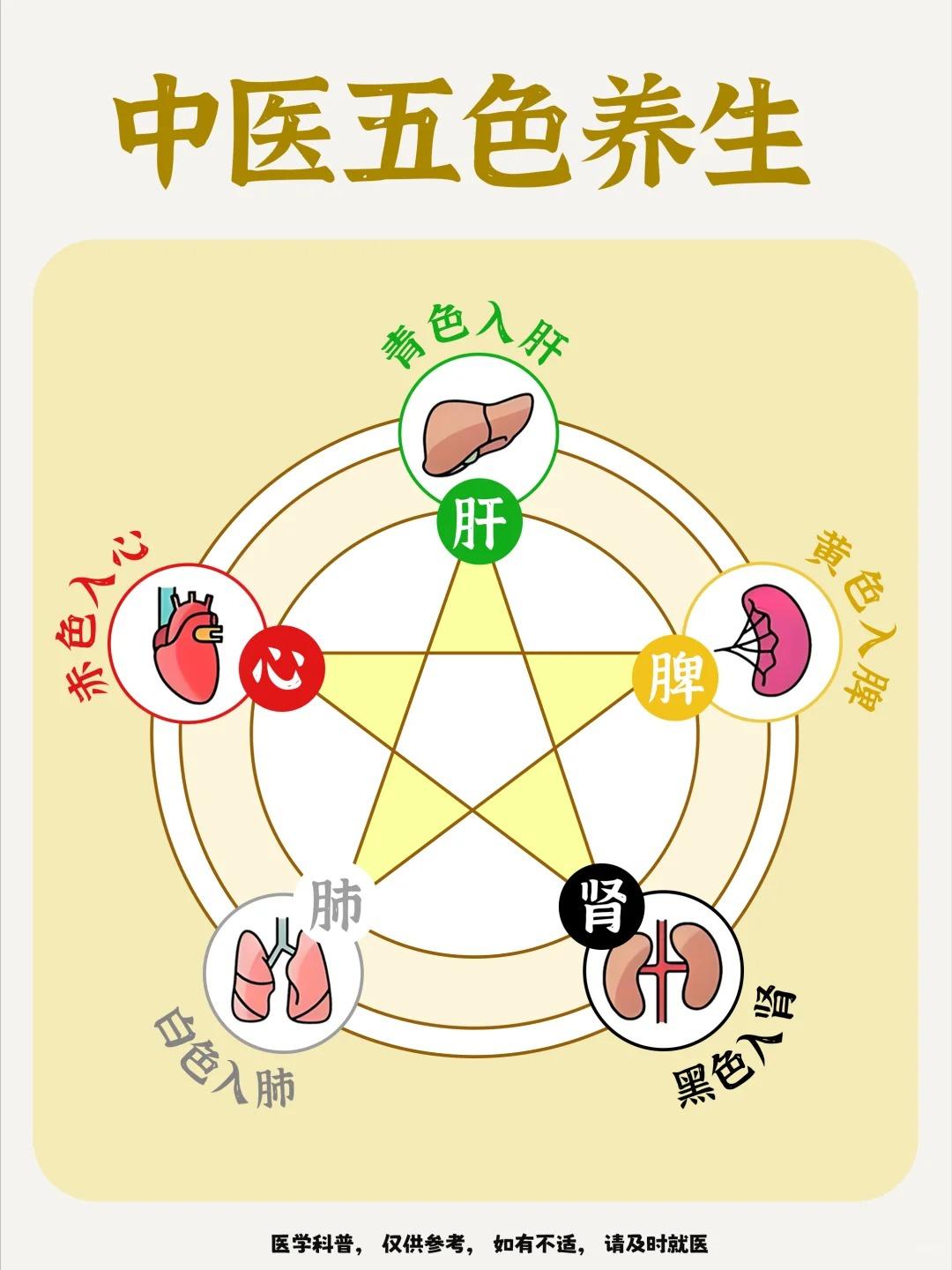 补错五脏越补越虚？五色养生才是王道