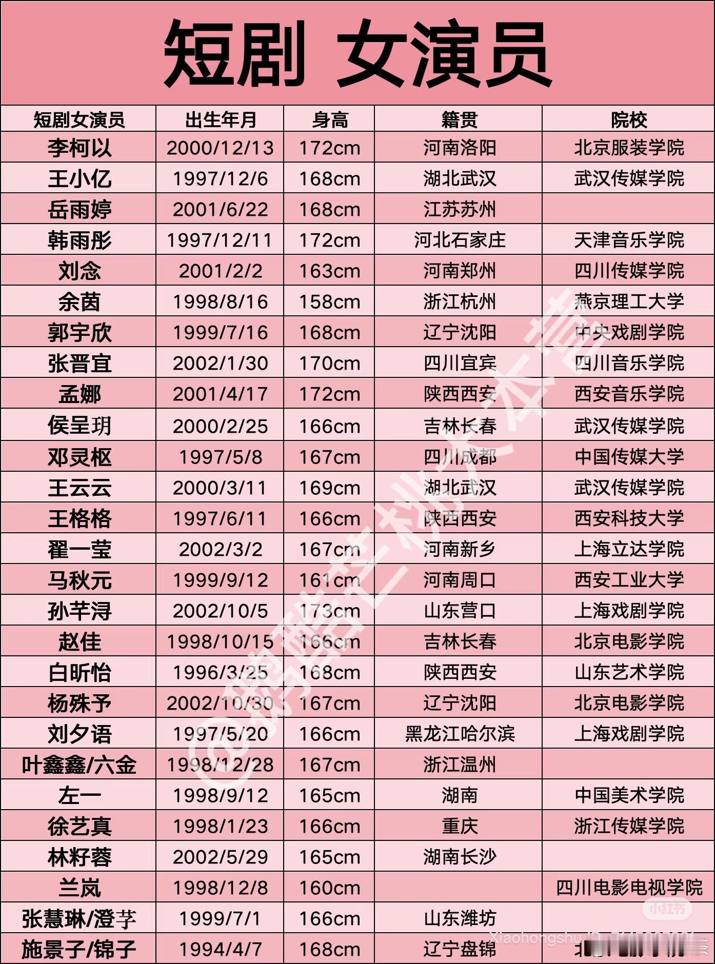 短剧女演员，97年算大短剧男演员，93年算大​​​