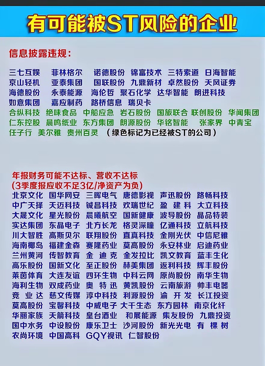马上3月份了，又到了该规避可能退市的公司的时候了这个市场，历来有疯狂炒作绩差股的