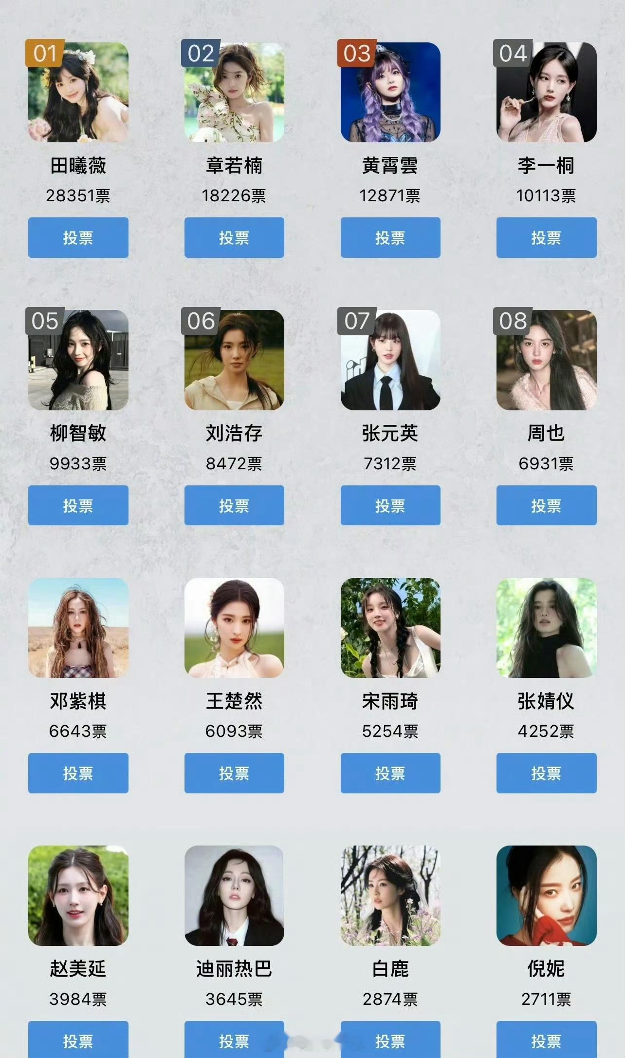 今年虎扑女神前十排行：1.田曦薇2.章若楠3.黄霄雲4.李一桐5