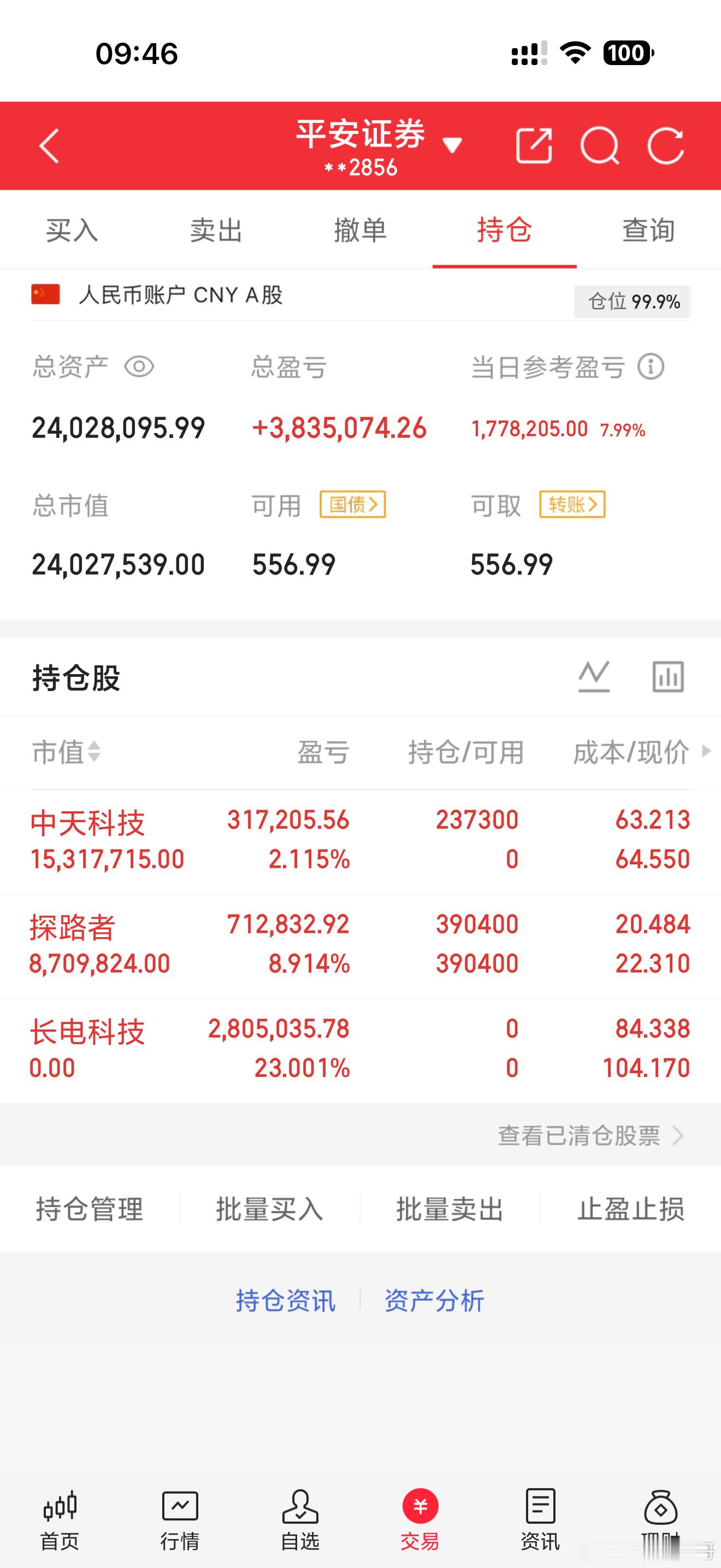大家注意了！新战车，600522中天科技，佛祖保佑今天冲刺，收到点个赞回复666