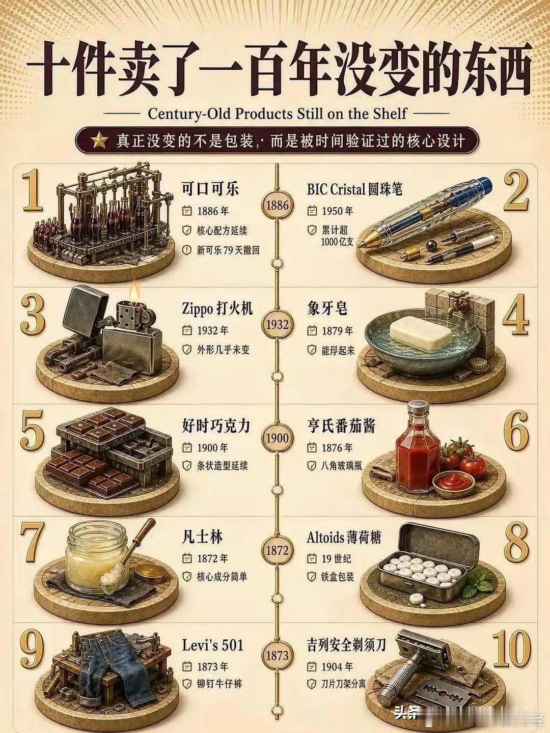 原来真有100年没有变的东西~这回真信了！​​​