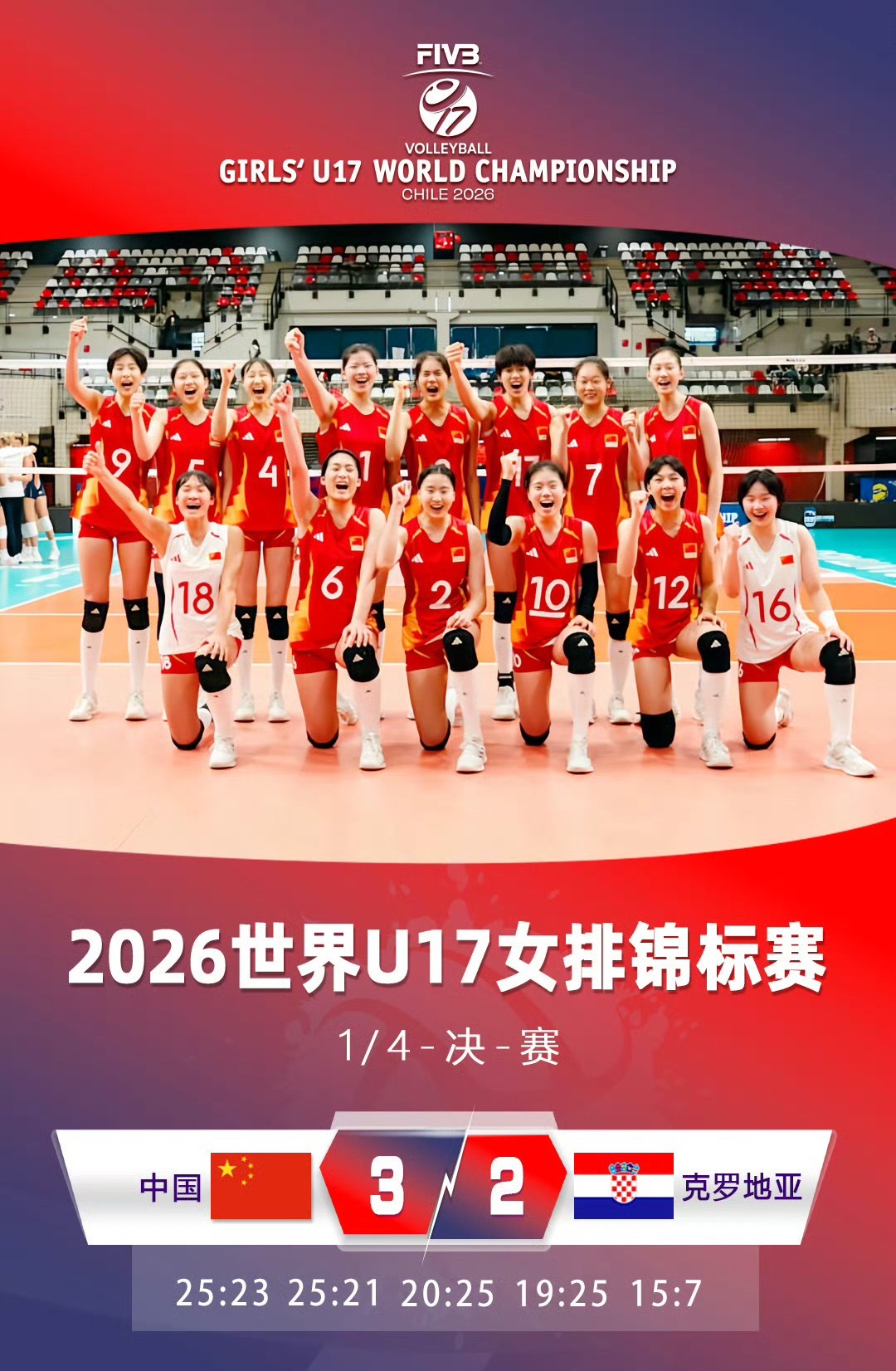 2026年世界U17女排锦标赛女排U17世锦赛：中国队3-2惊险战胜克罗地亚