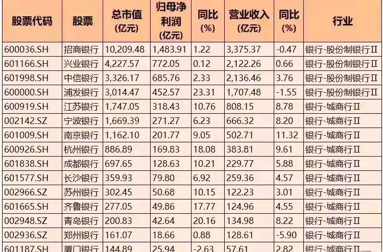 年报披露！90家公司业绩出炉，亏损4家，盈利公司占比95%注：公开资料，不构成投