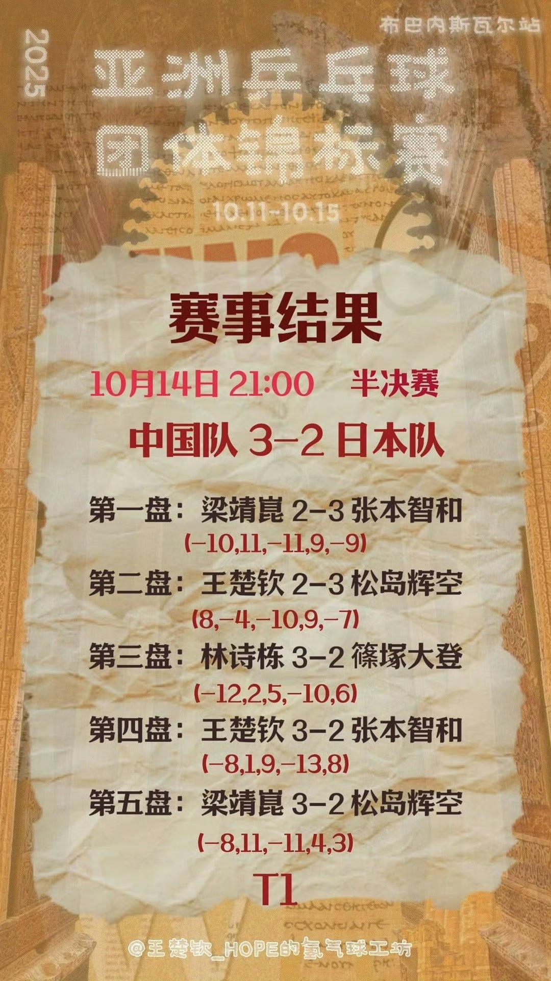 突然觉得没那么开心了，打个小日子还要这么费力，咱们是不是退化了，怪不得最终3-2