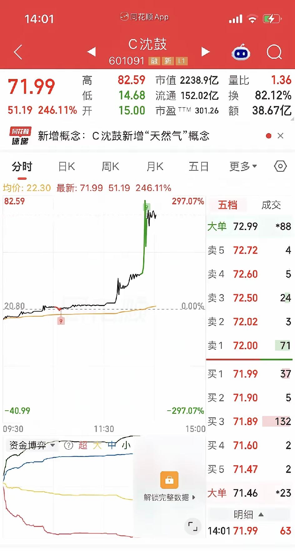 这是谁的股票，这是谁的股票，这是谁的股票？！打下周一起，千万不要去接盘，大部队