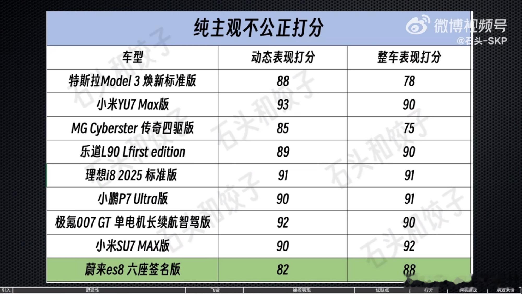 最近开辟的新节目，看了两期，拍的非常真实，妥妥的不是商单。没想到后面他们还整理了