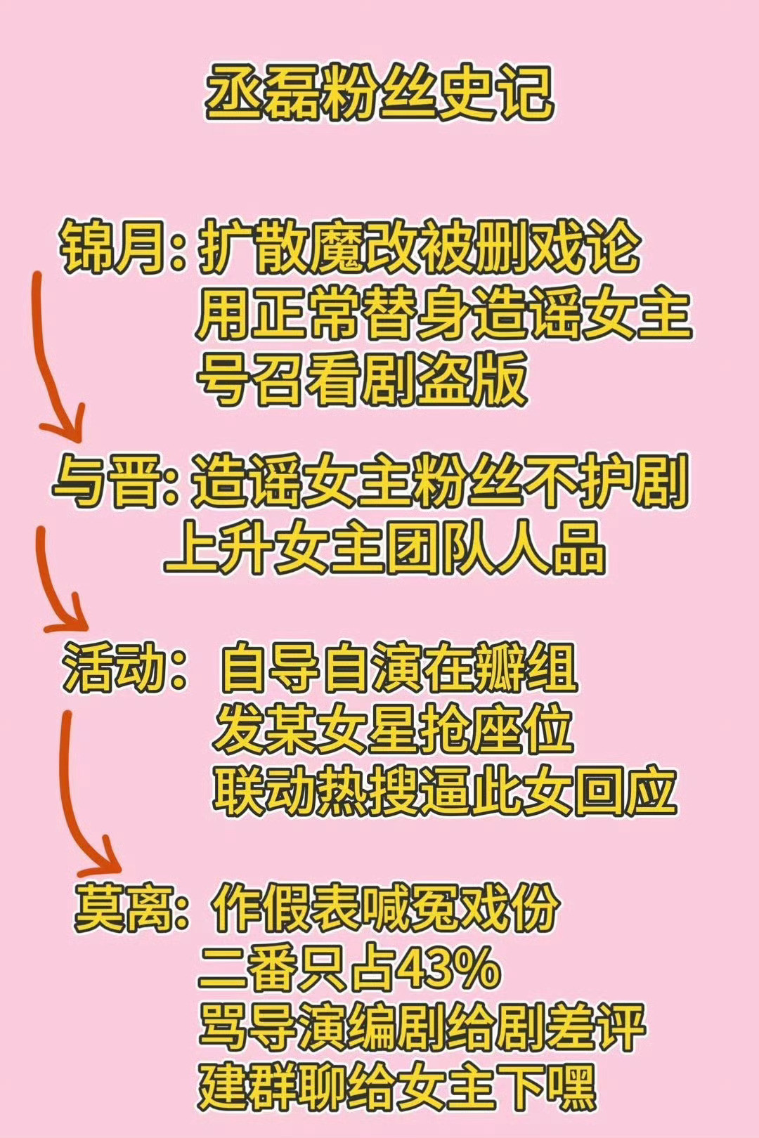 丞磊霸凌玩上瘾了是吗，秤砣赶紧壁垒