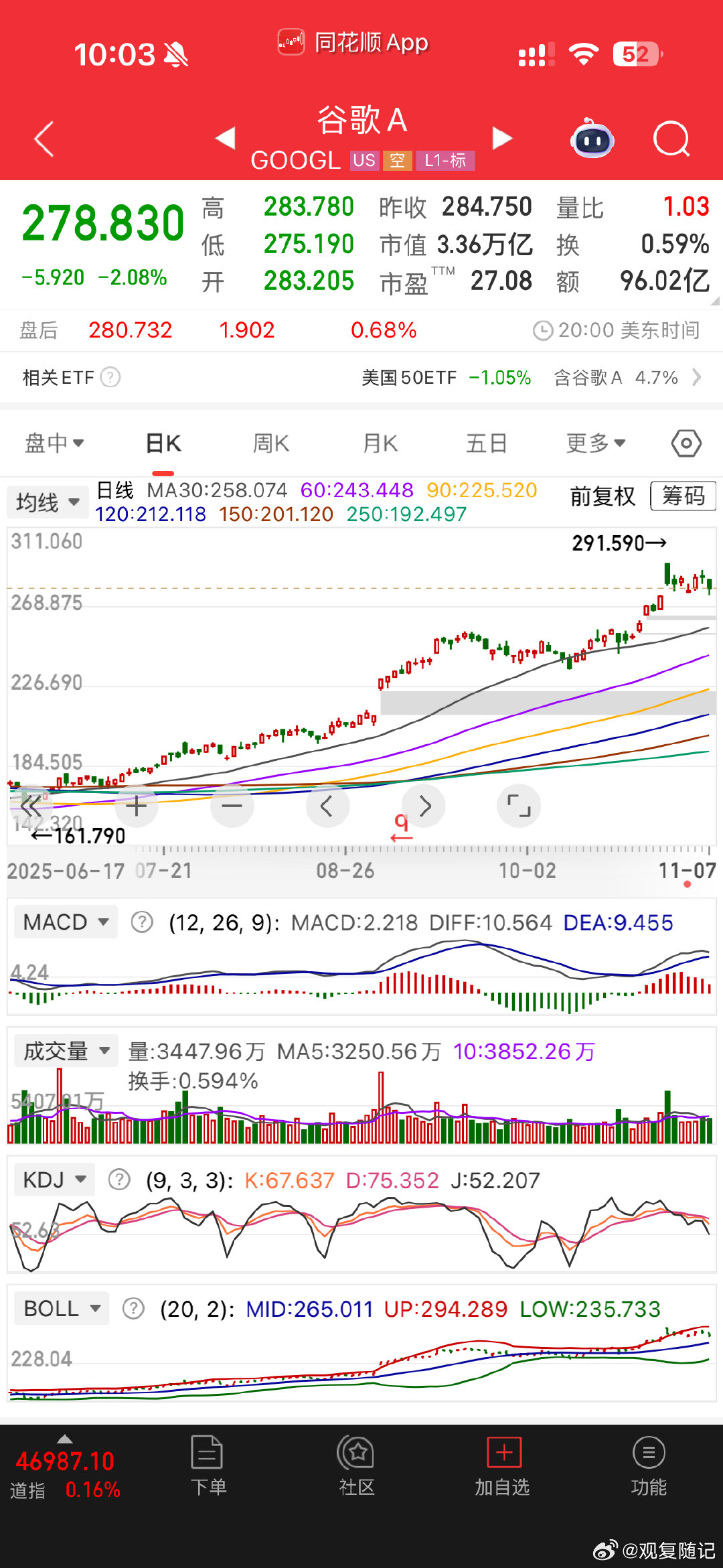 美国这次纳斯达克牛市，最终泡沫一定会破，但是泡沫破灭后一定会有一家公司成为大赢家
