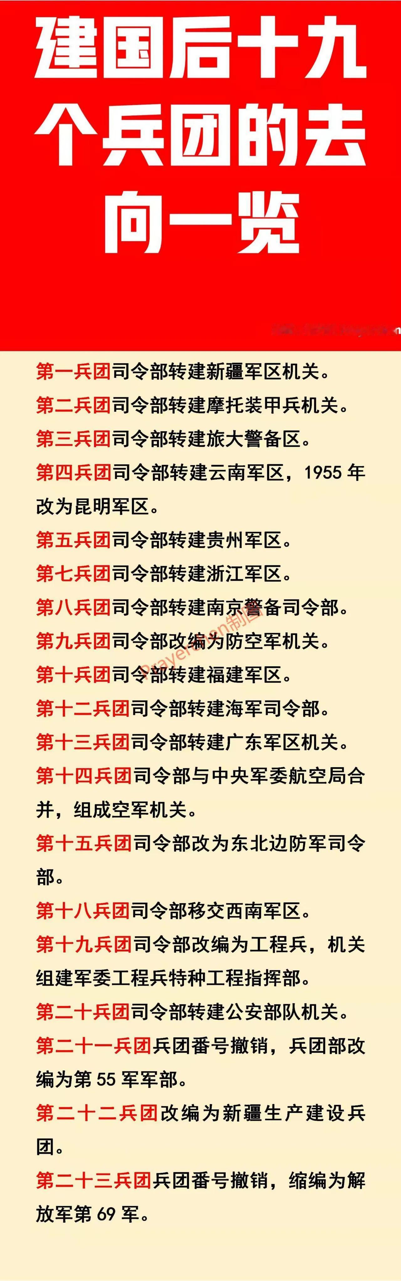 建国后的19个兵团去向一览。解放战争时期，我军一共有19个兵团。建国之后，1