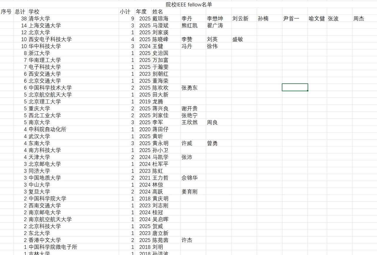 2025年西安电子科技大学再增4名IEEEfellow，自2018年始至今已累