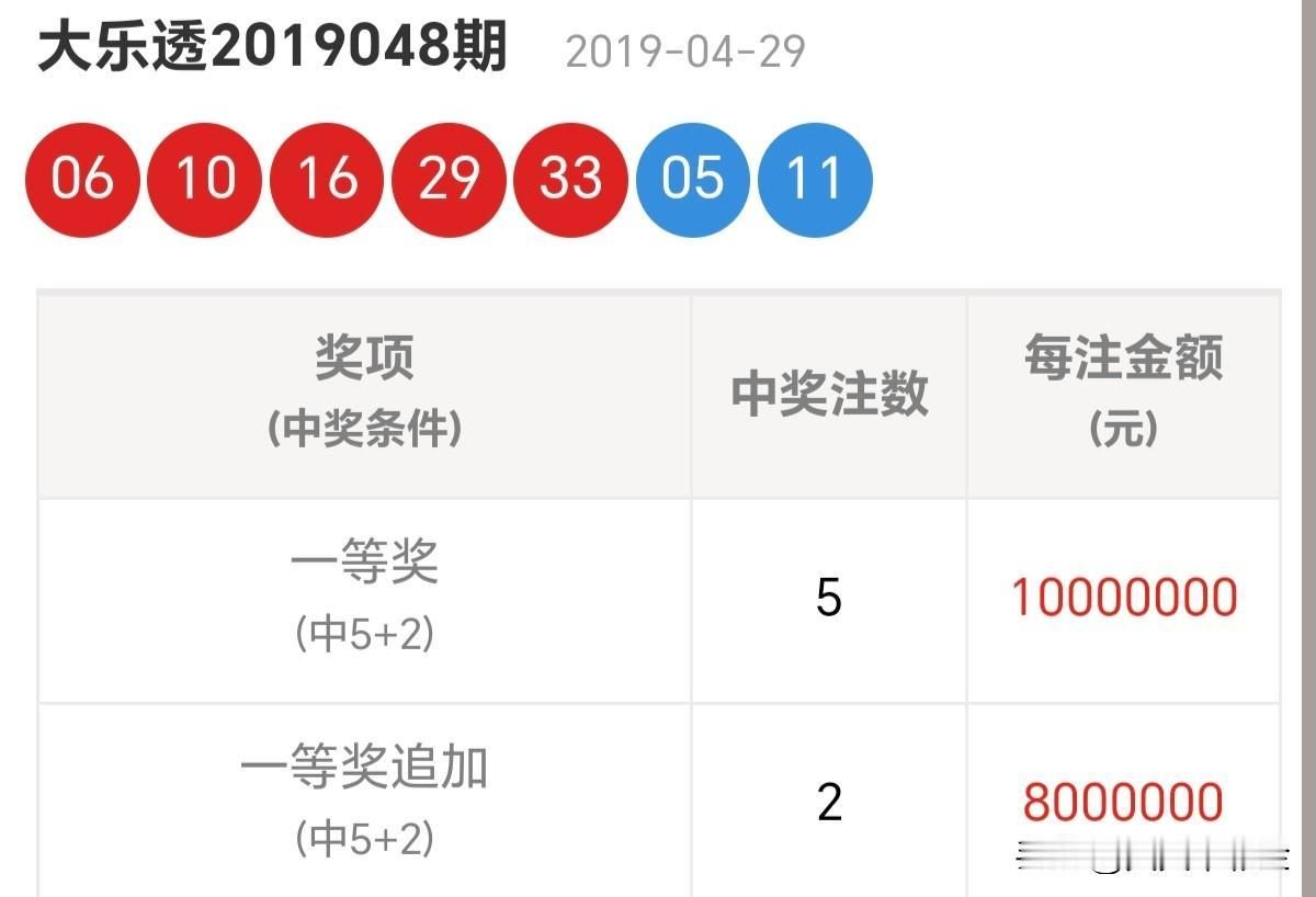 大乐透怎么才能中一等奖谦逊不是否定自己，而是为了更好地超越自己。分享大乐透第25