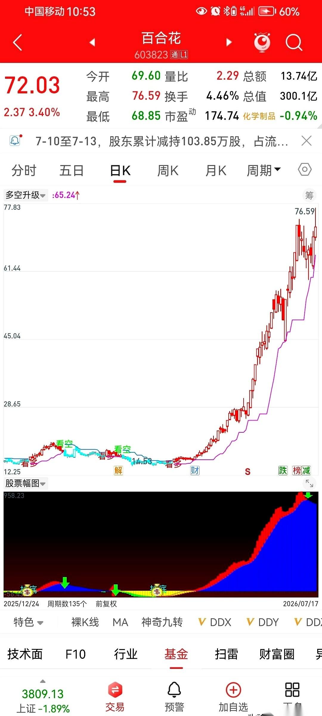 说句无比扎心的话：你在生活里越是个正常人，在市场里死得就越惨。真金白银面前，咱