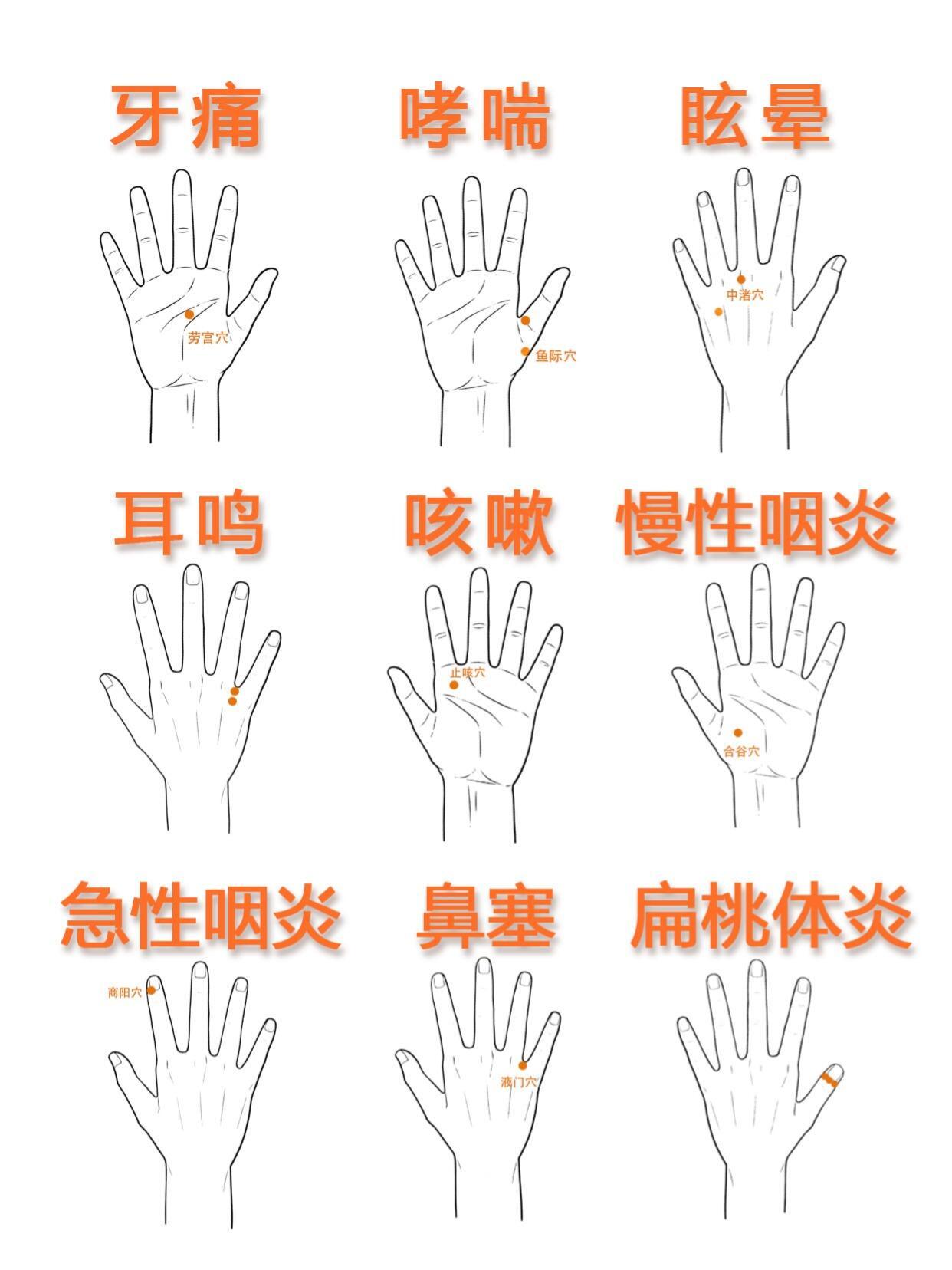 9个常见手部穴位，坚持做一做，身体好​​​
