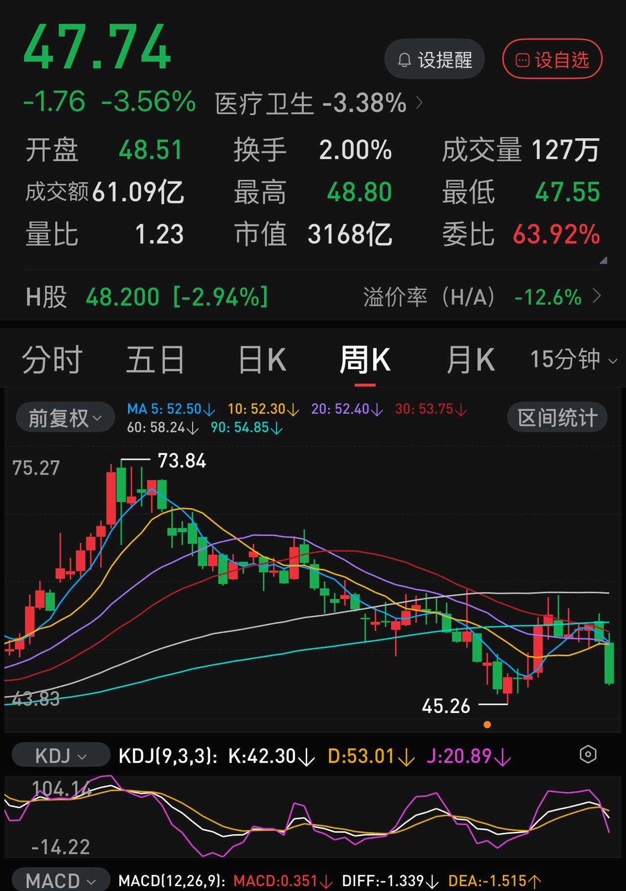 恒瑞医药的大跌早有预兆：短短三个月，从2026年3月到2026年6月，普通散户增