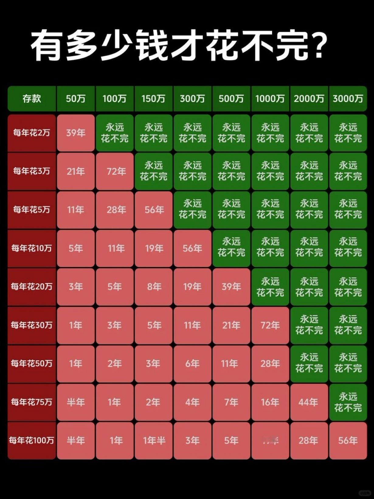 赚钱的几个层次1、靠体力：一天100-500元，挣的都是辛苦钱，风吹日晒，全凭一