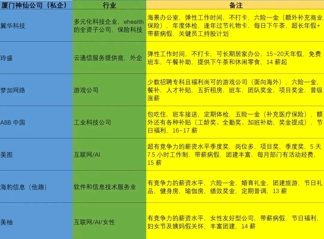 厦门神仙公司一览表。
