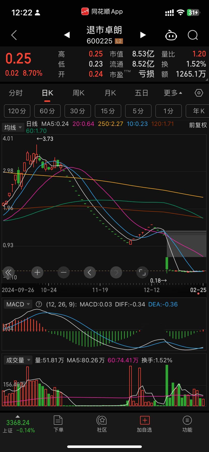 就退市了每天都有柚子买[大笑]算啥高端操作