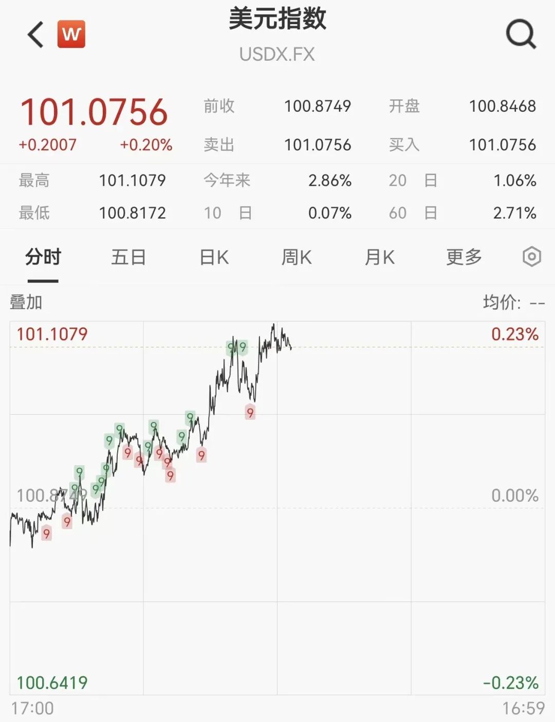 人民币汇率一日跌121点