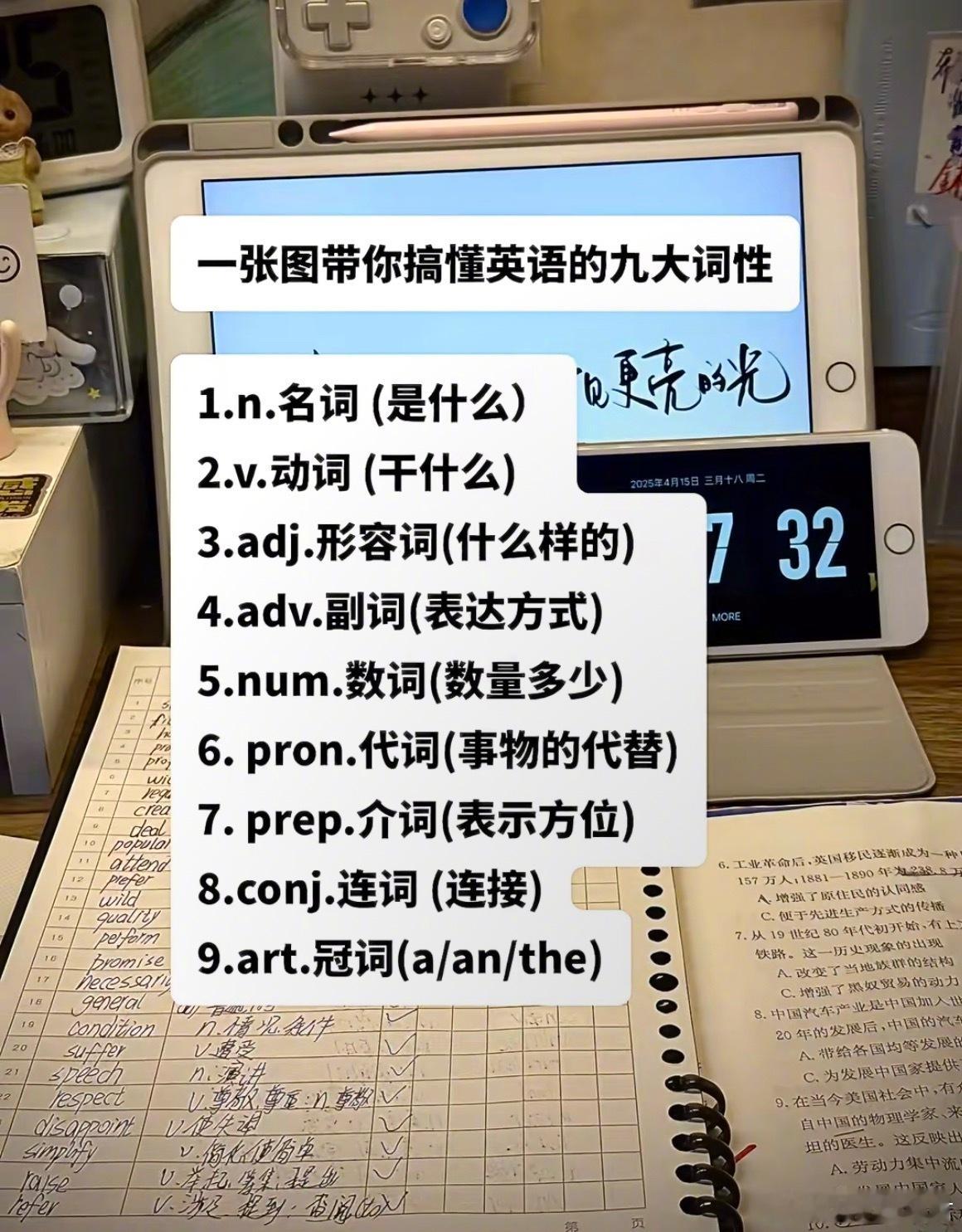 “一张图带你搞懂英语的九大词性”​​​