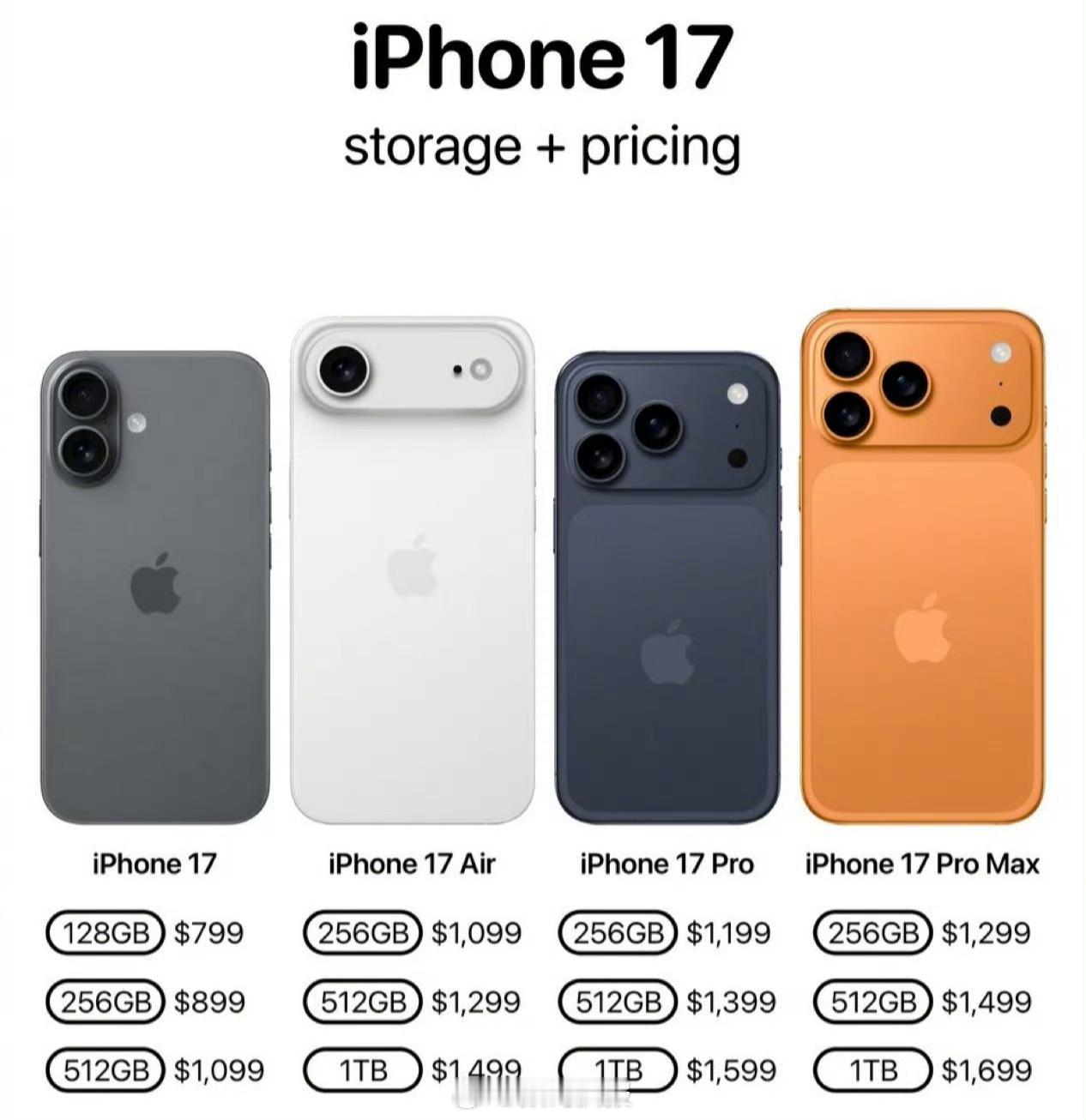 苹果2025秋季发布会前瞻iPhone17系列新款AppleTV新款Ho