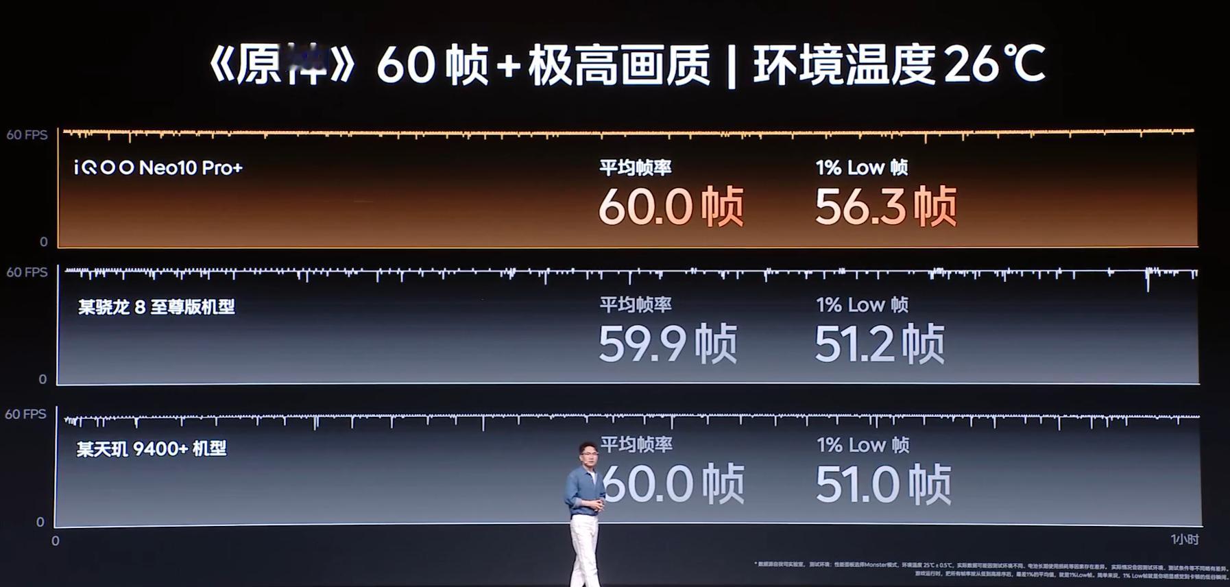 iQOONeo10Pro+我们在调研游戏手机的时候，一保安队长大哥跟我们嗷