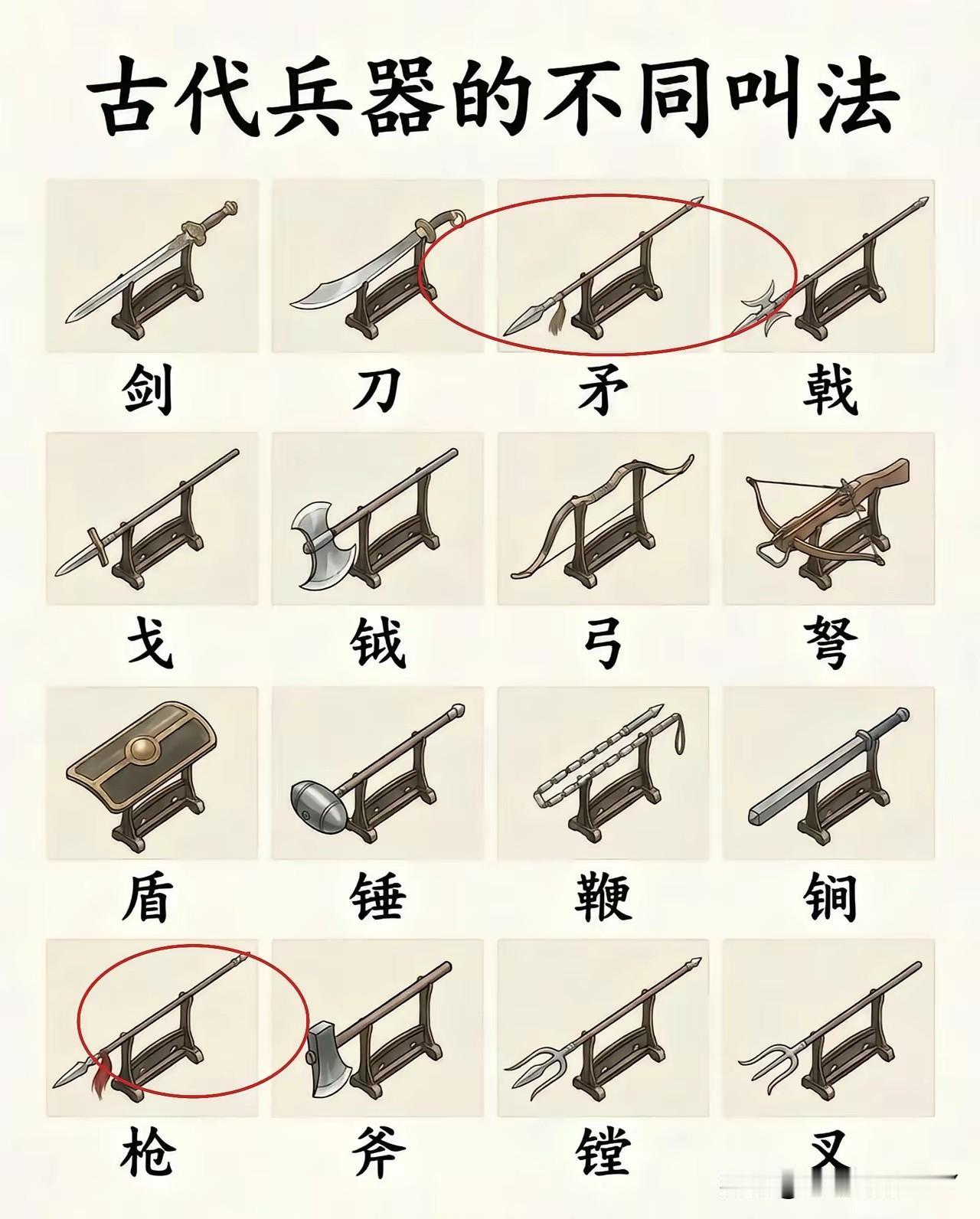 中华文化博大精深，源远流长，看一下古代的兵器何止是十八班武艺，仔细观察可以看出来