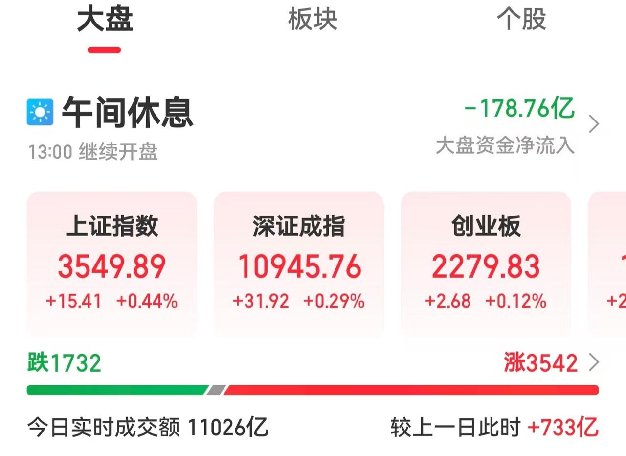 目前来看，今天A股的这个走势是比较不如预期的！周末雅江水电站开工，带动投资1