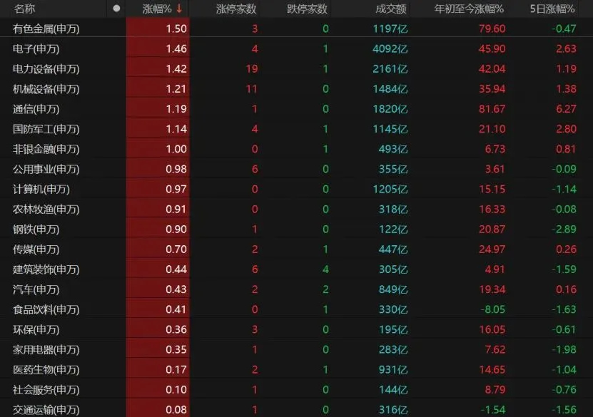 下周A股, 重要调整! 春季行情要来了