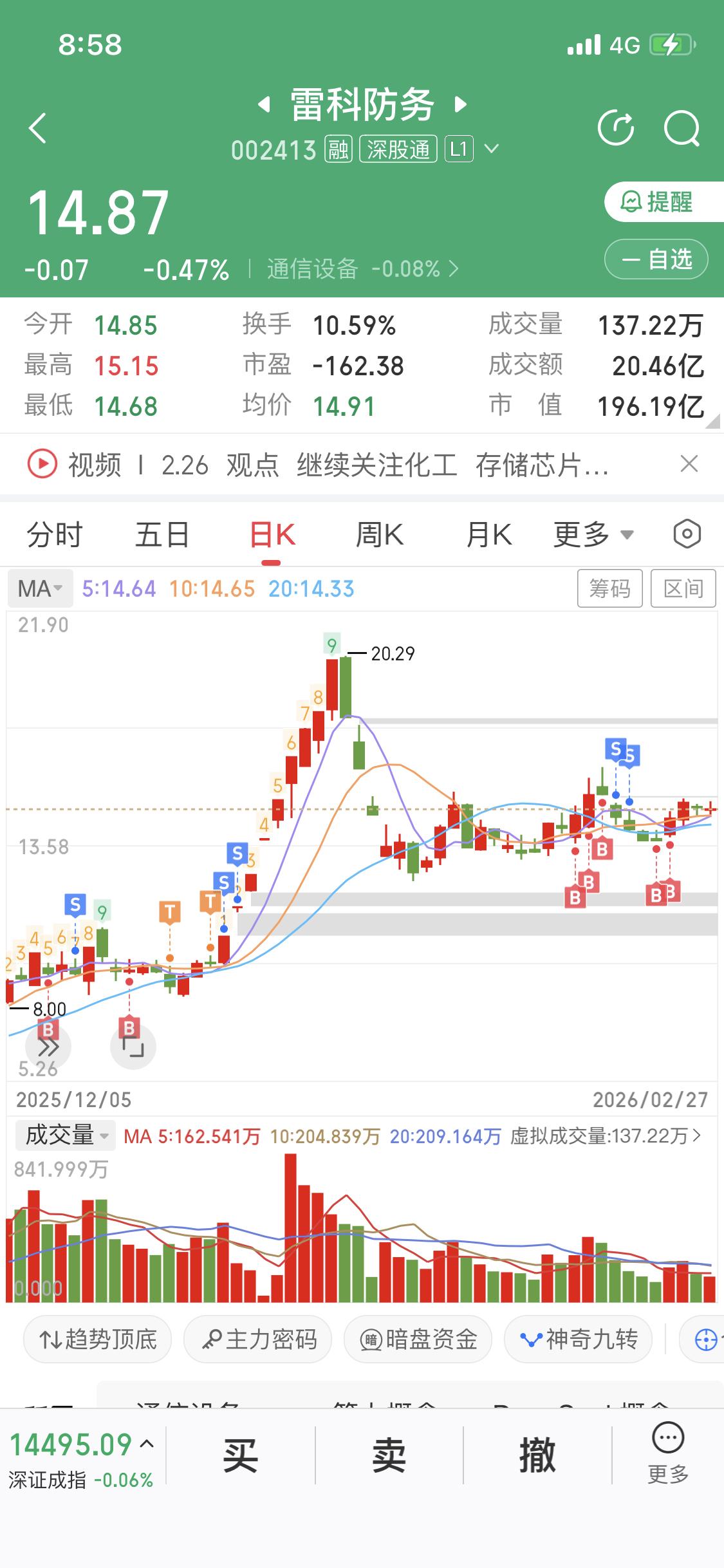 周末美以和伊朗开战，下周军工板块肯定要起飞，雷科防务值得关注。2月28日美