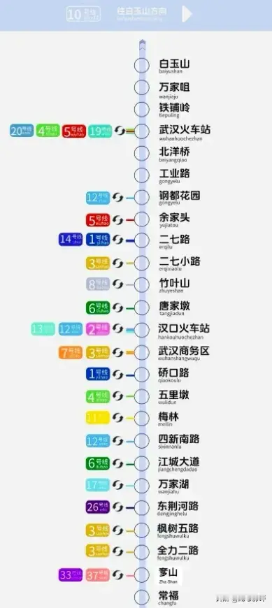12号线vs10号线，武汉“换乘之王”其实不用争武汉地铁里老有人吵：12号线和10号线，到底谁才是“